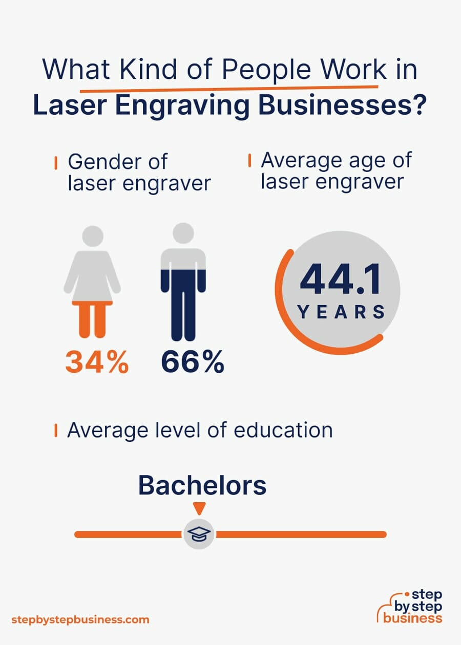 Laser Engraving industry demographics
