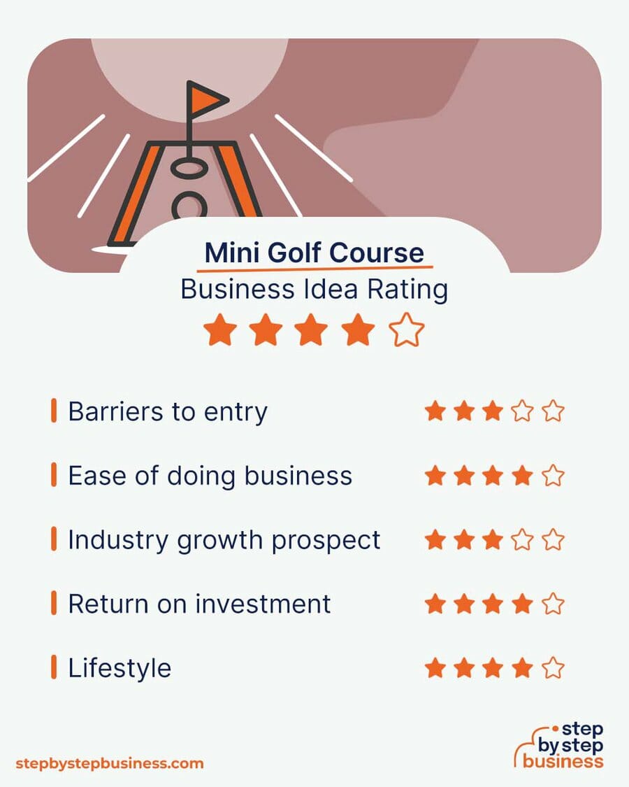 Mini Golf Course idea rating