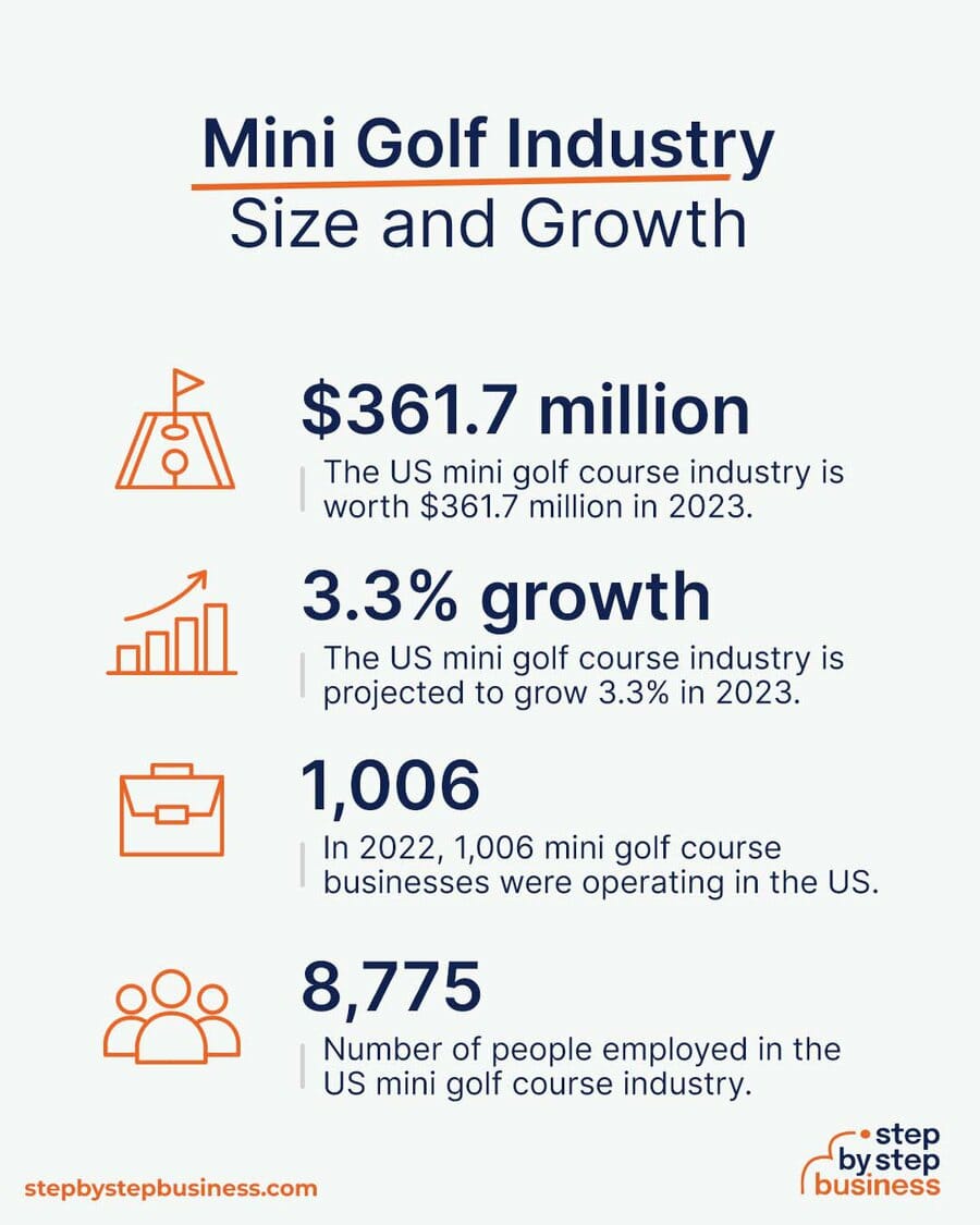 Mini Golf industry size and growth