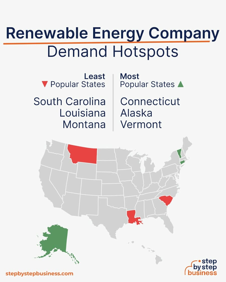 Renewable Energy Company demand hotspots