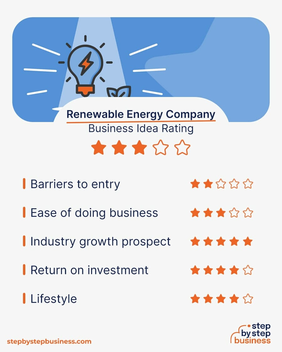 Renewable Energy Company idea rating