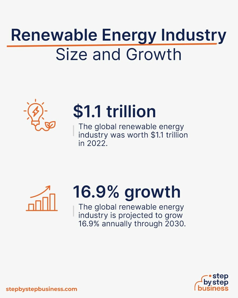 Renewable Energy industry size and growth