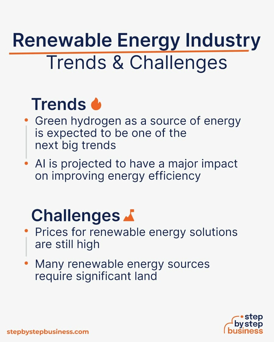 Renewable Energy Industry Trends and Challenges