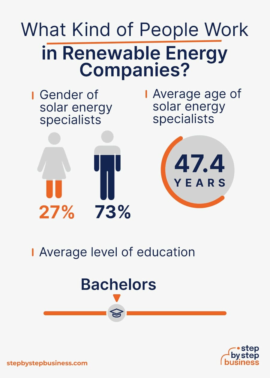 Renewable Energy industry demographics