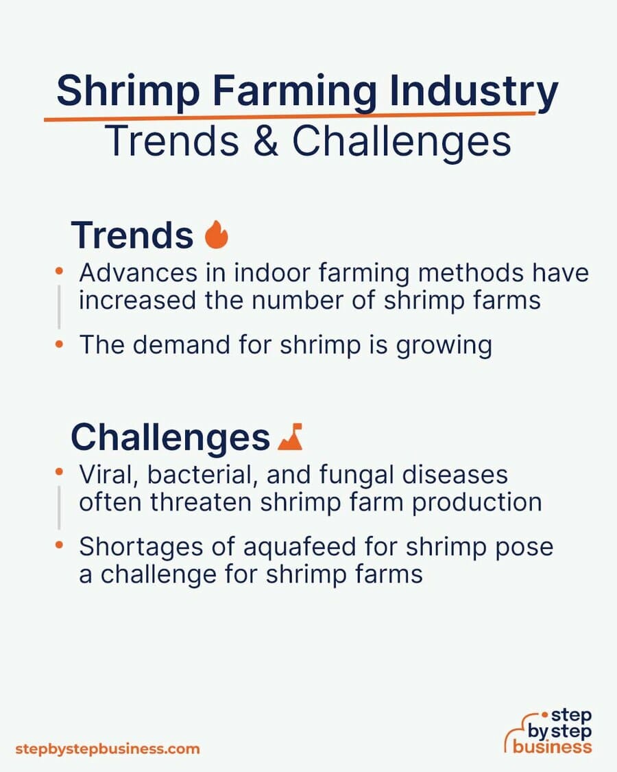 Shrimp Farming Trends and Challenges