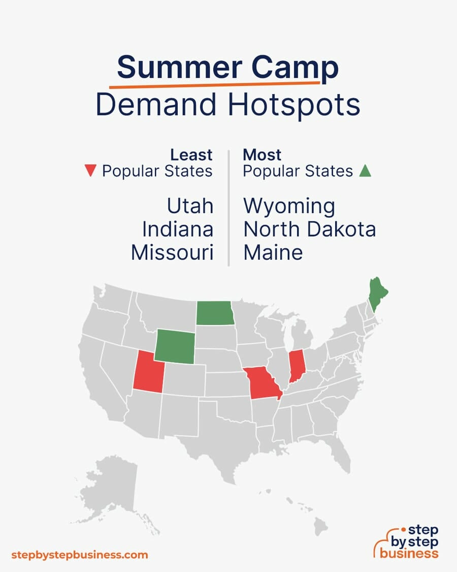 Summer Camp demand hotspots