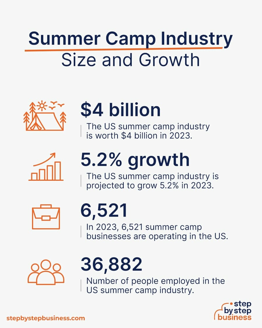 Summer Camp industry size and growth