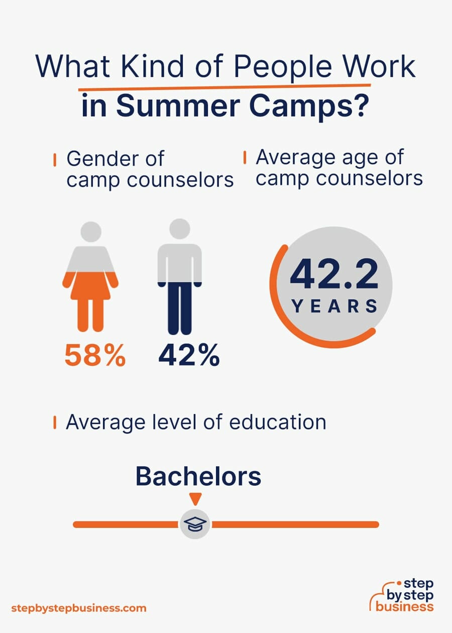 Summer Camp industry demographics