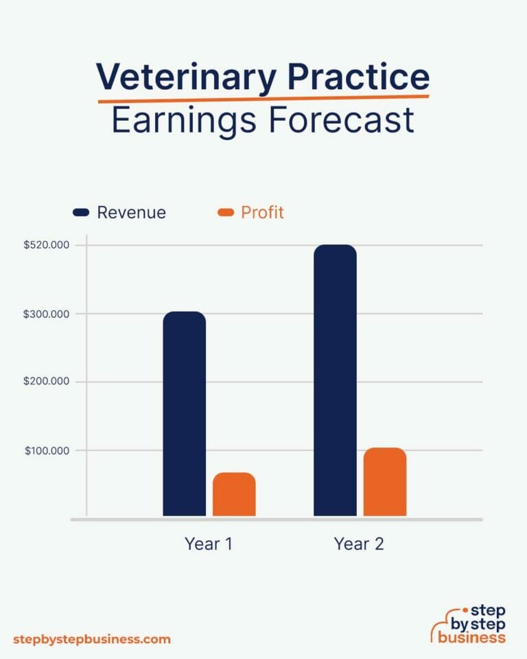 How to Create a Successful Veterinary Practice in 13 Steps