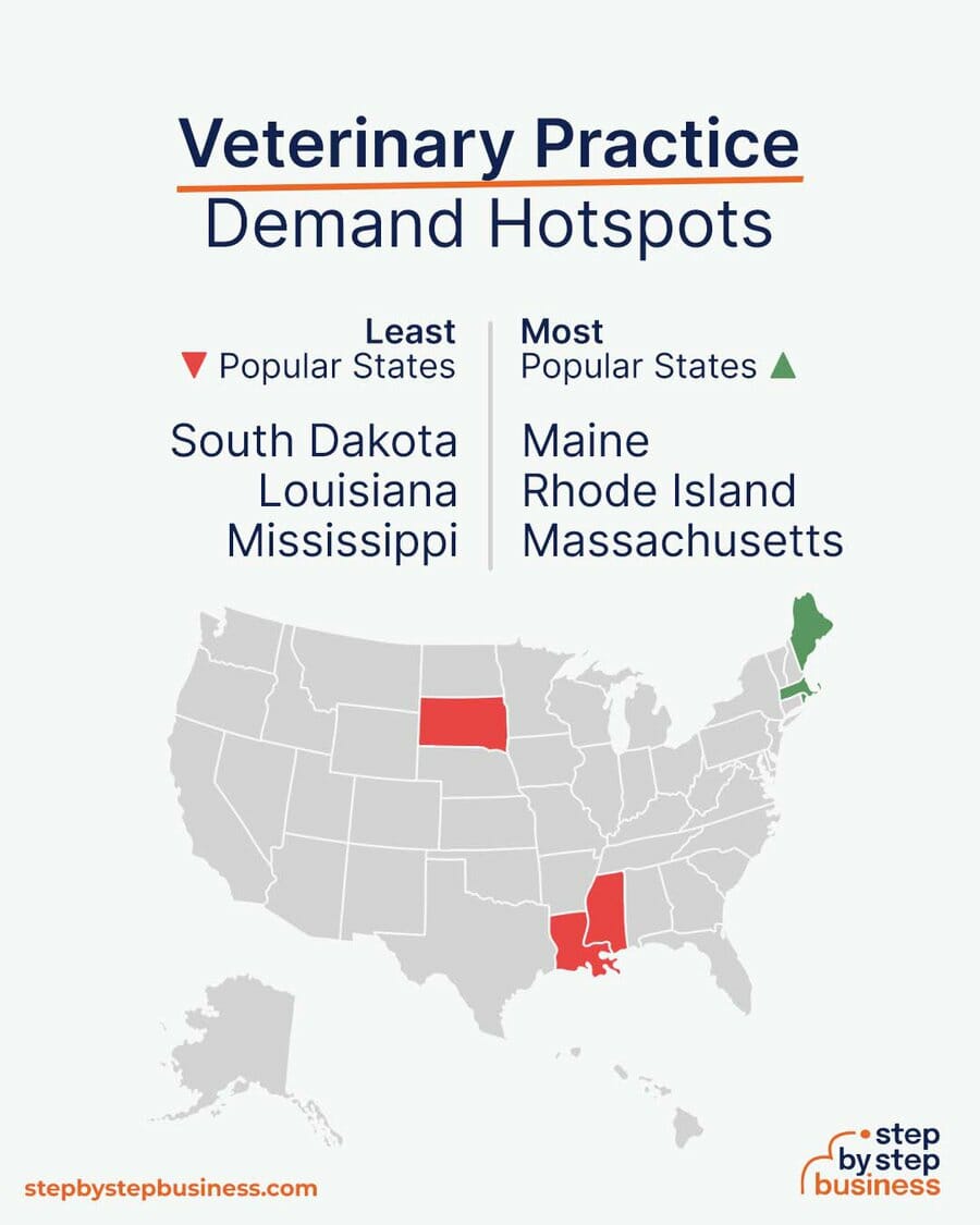 Veterinary Practice demand hotspots