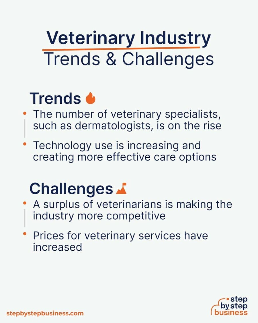 Veterinary Industry Trends and Challenges