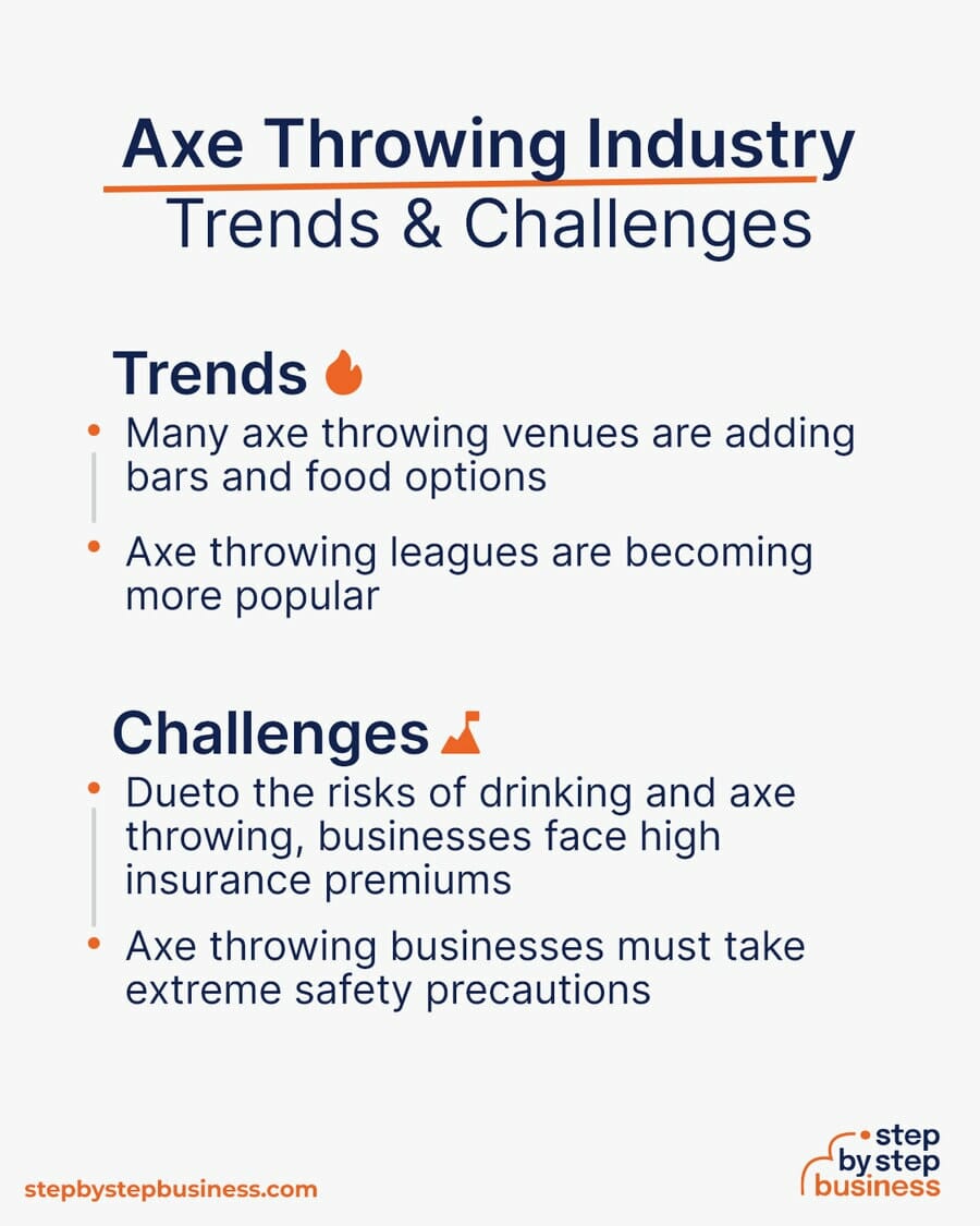 Axe Throwing Trends and Challenges