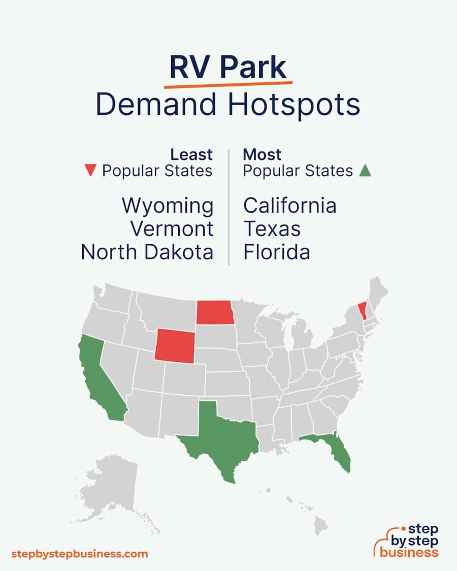 RV Park demand hotspots