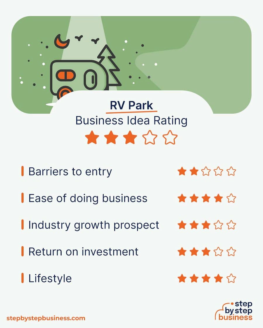 RV Park idea rating