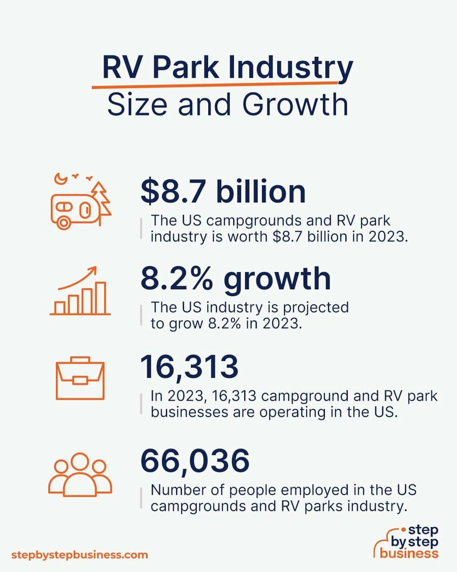 RV Park industry size and growth