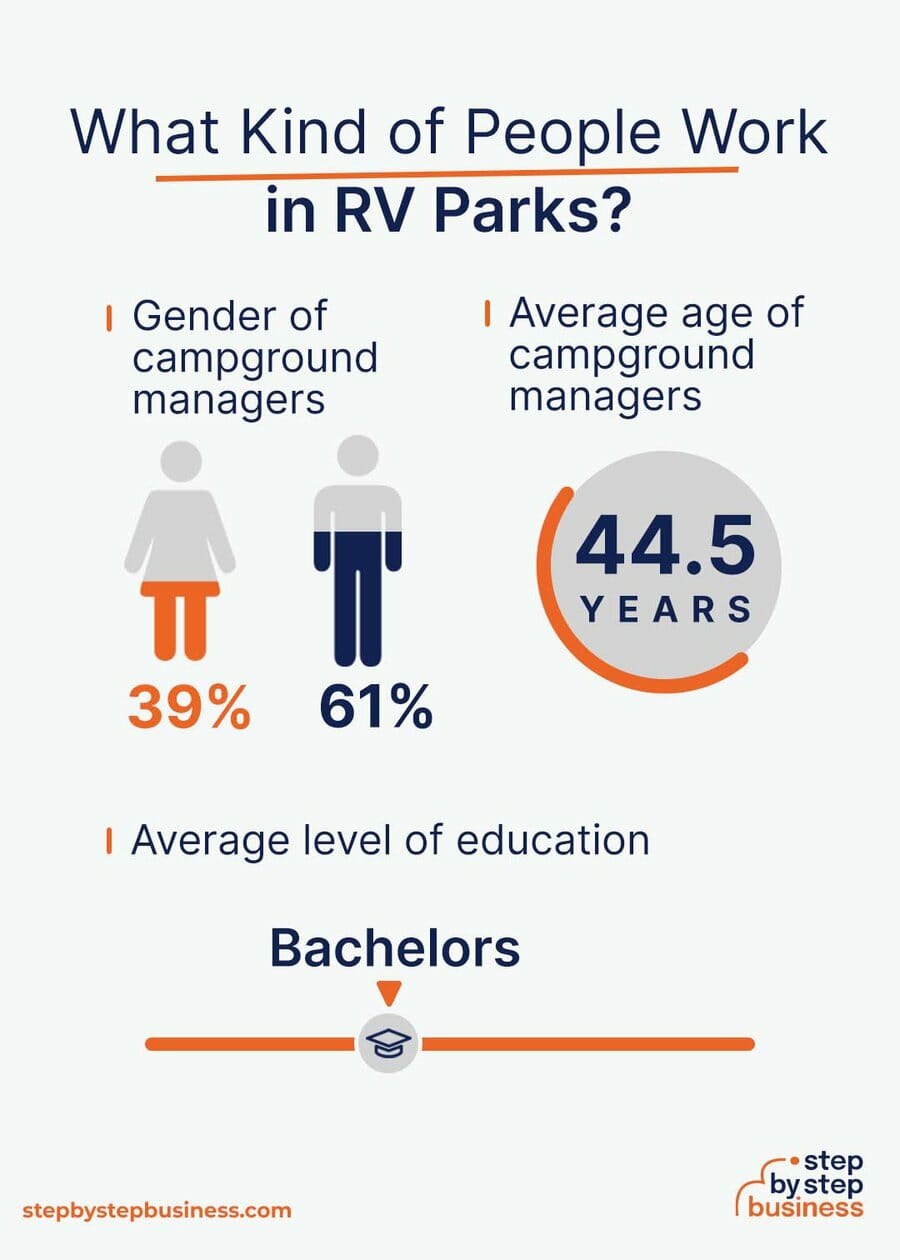 RV Park industry demographics