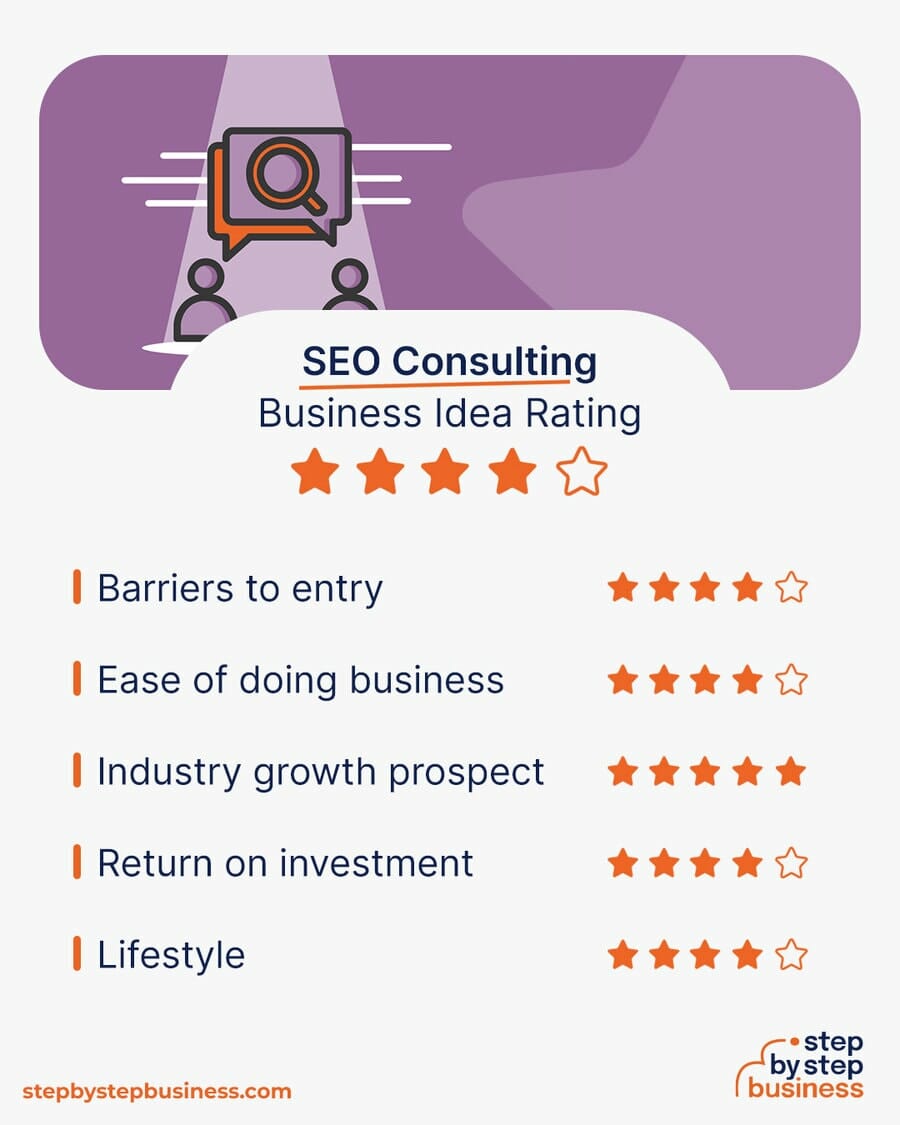 SEO Consulting Business idea rating