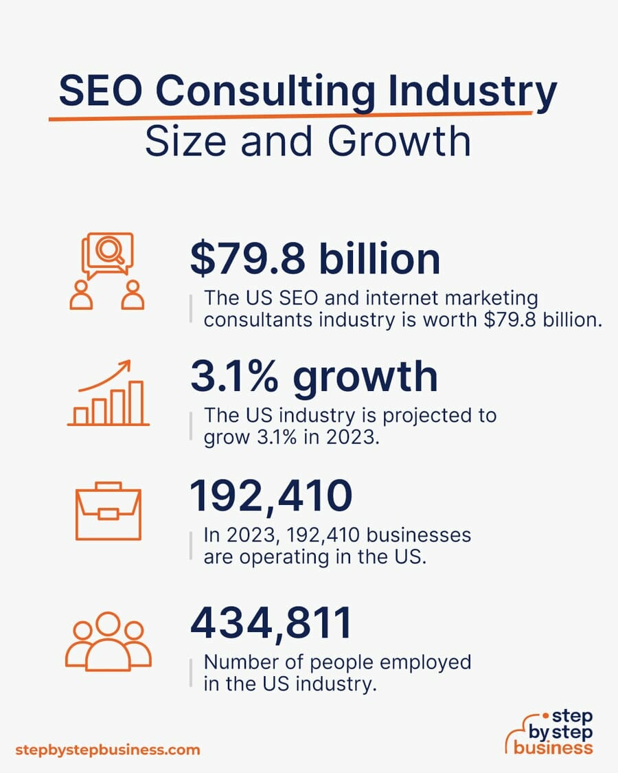 SEO Consulting industry size and growth