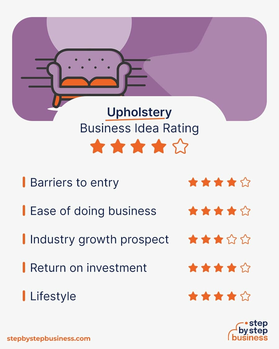 Upholstery Business idea rating