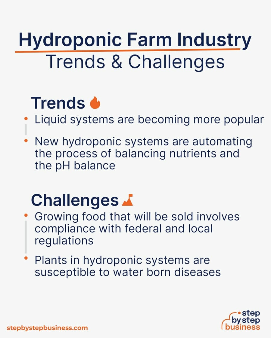 Hydroponic Farm Trends and Challenges