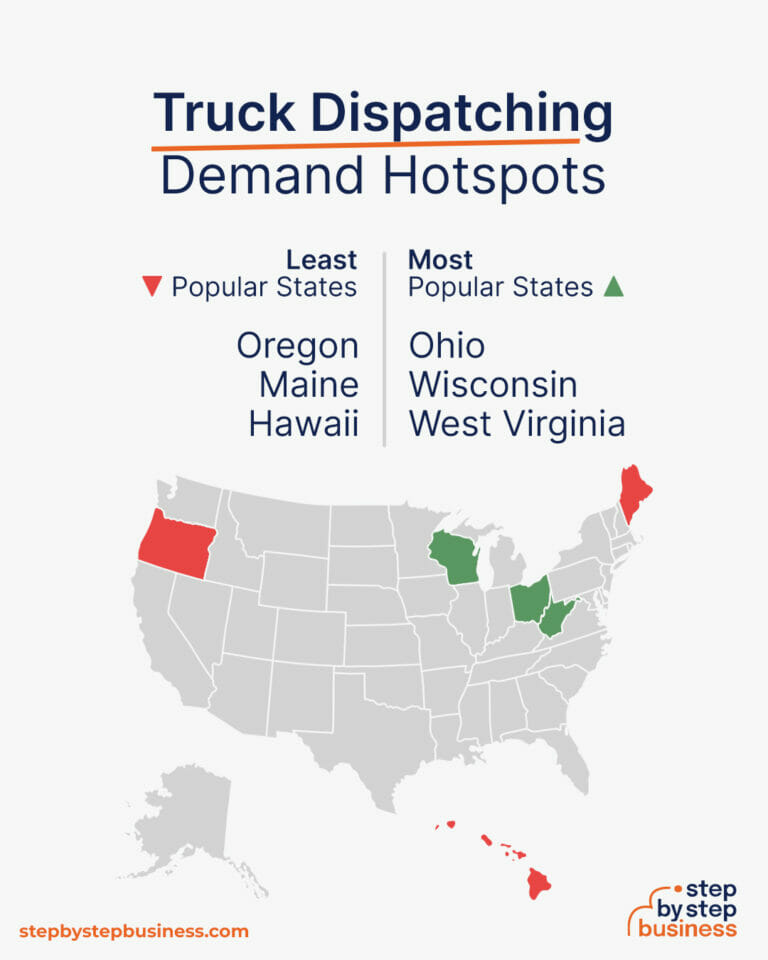 How to Start a Truck Dispatching Business in 13 Steps