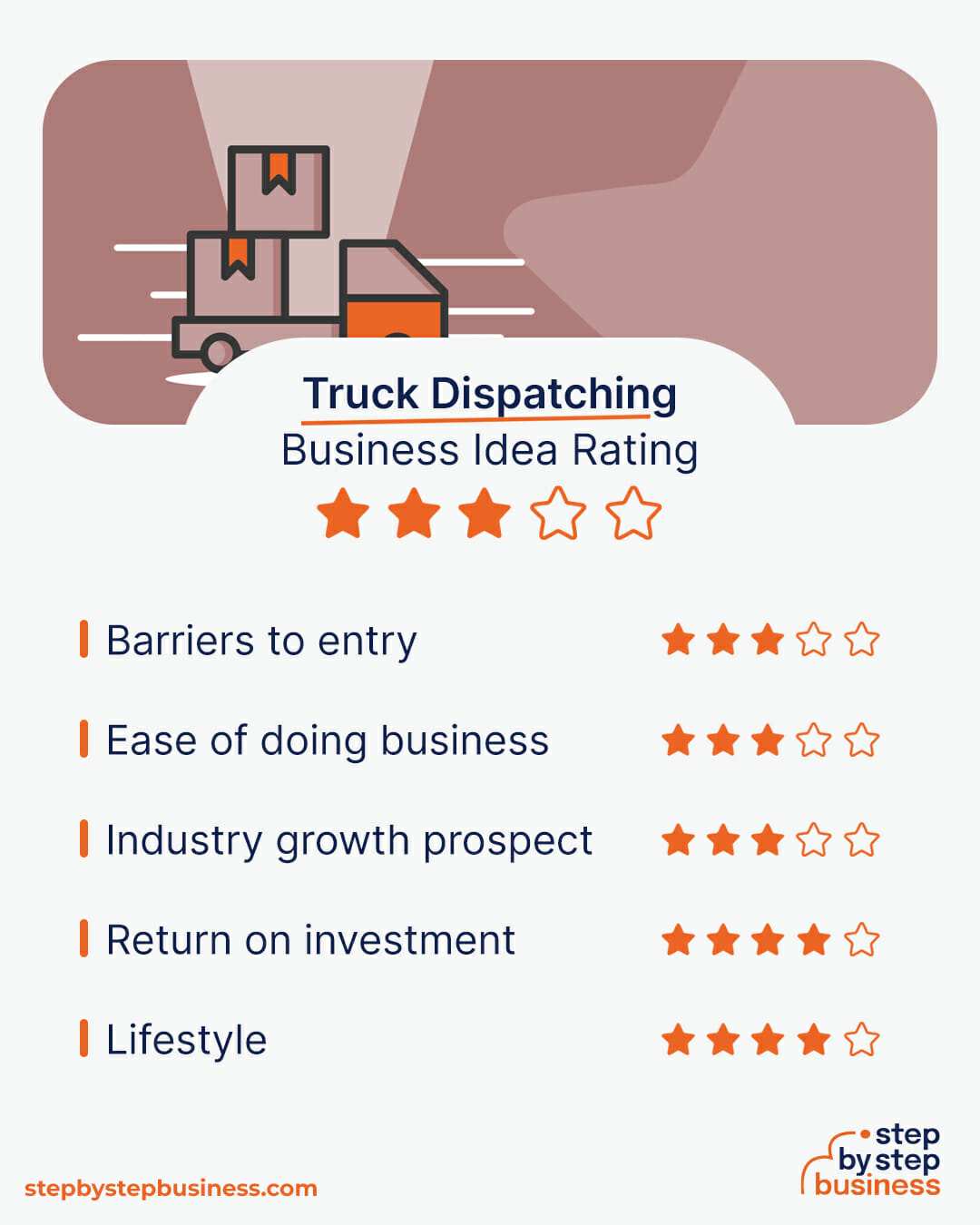 Truck Dispatching Business idea rating