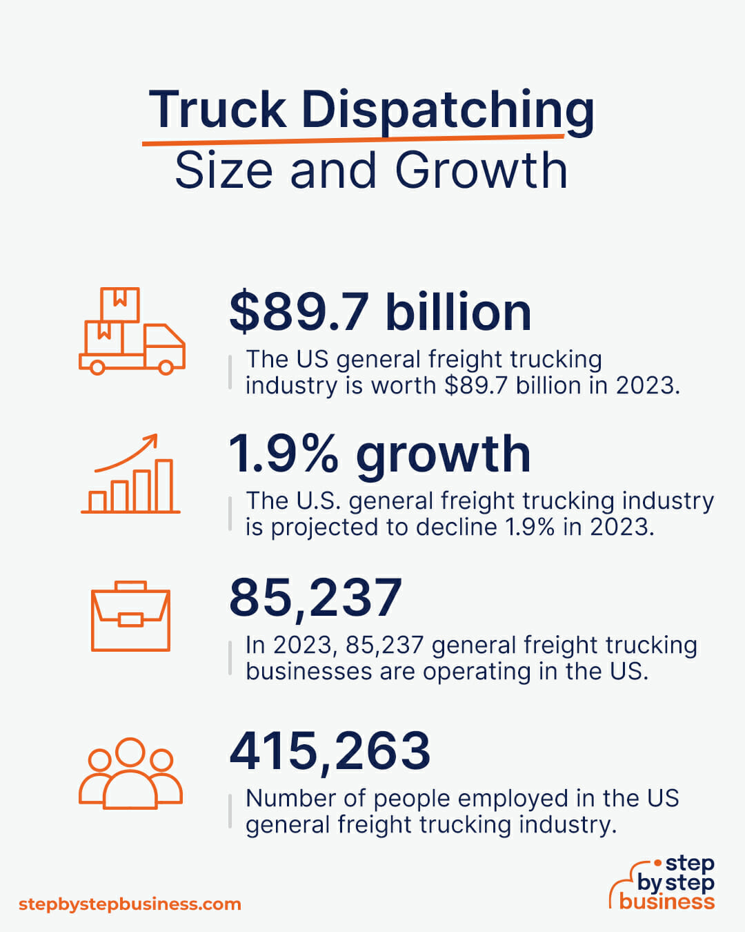 Truck Dispatching industry size and growth