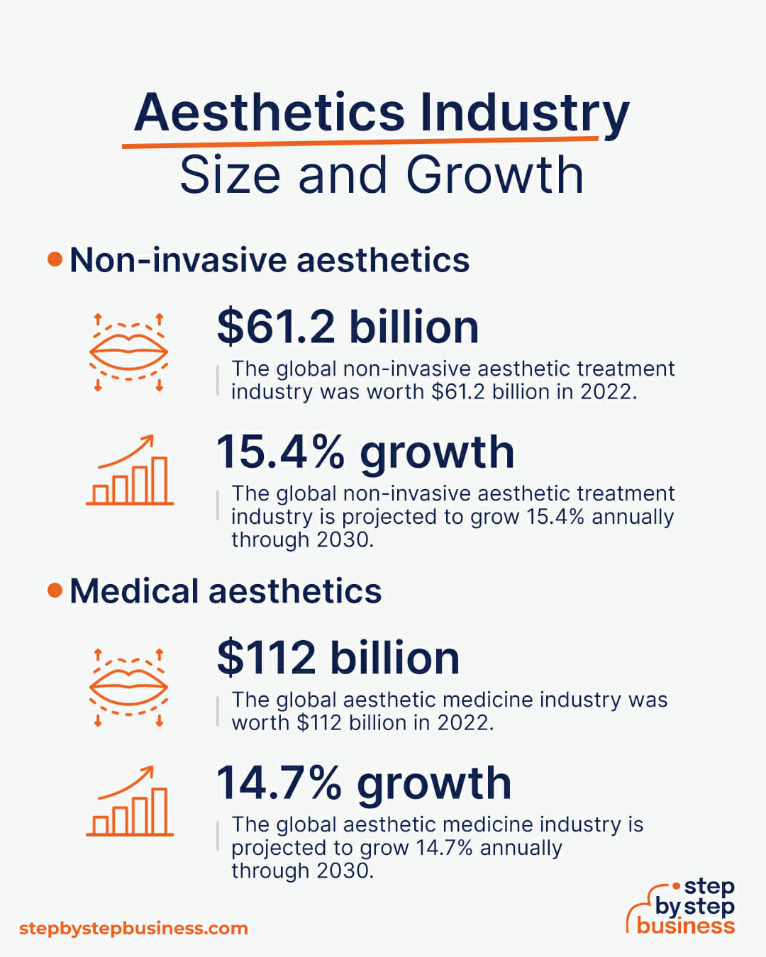 Aesthetics industry size and growth