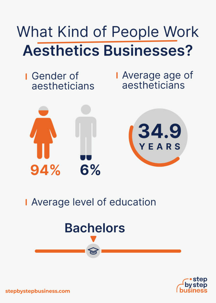How to Start an Aesthetics Business in 13 Key Steps