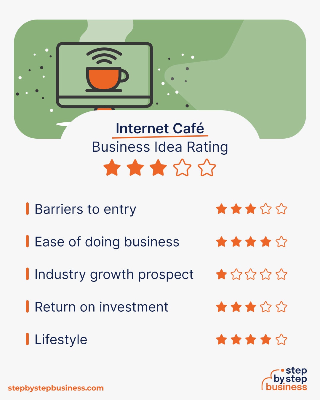 Internet Cafe business idea rating