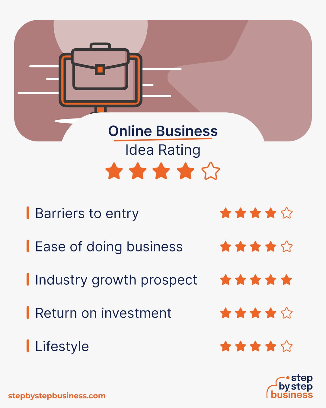 Online Business idea rating