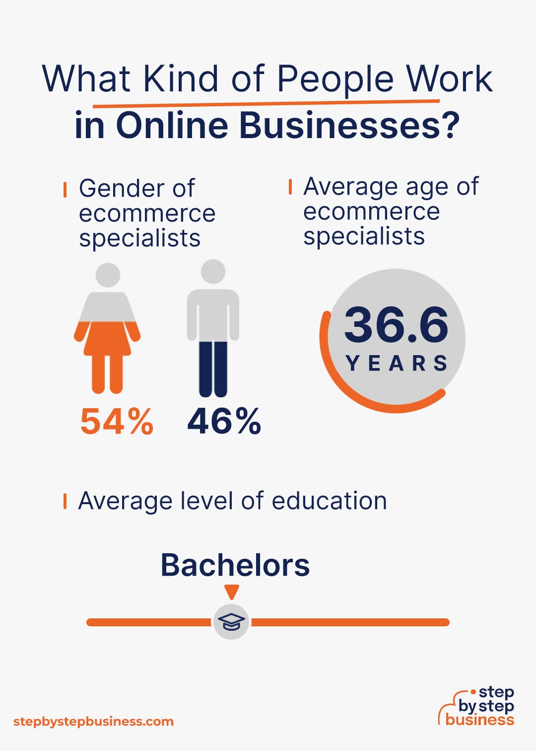 Online Business demographics
