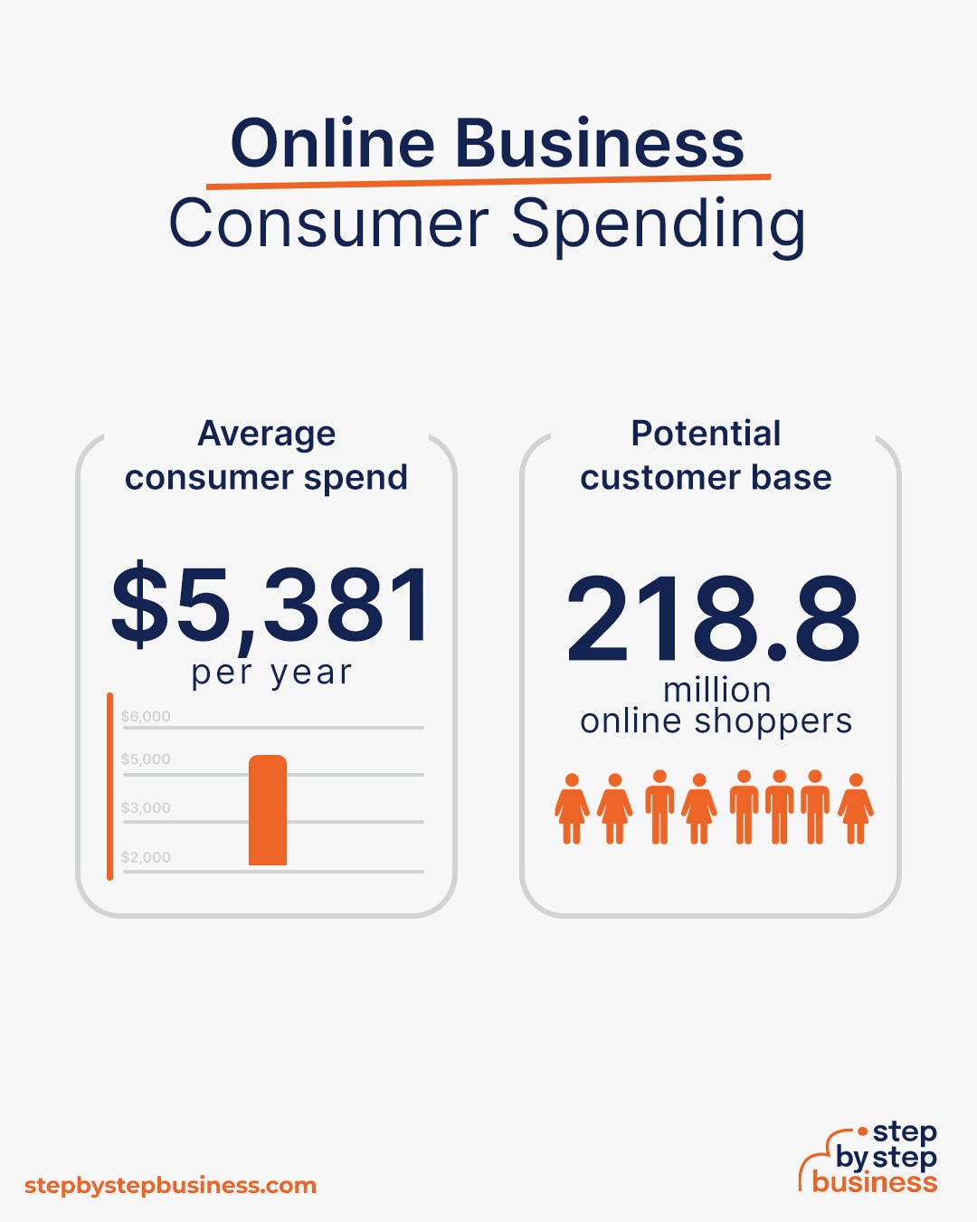 Online Business Consumer Spending