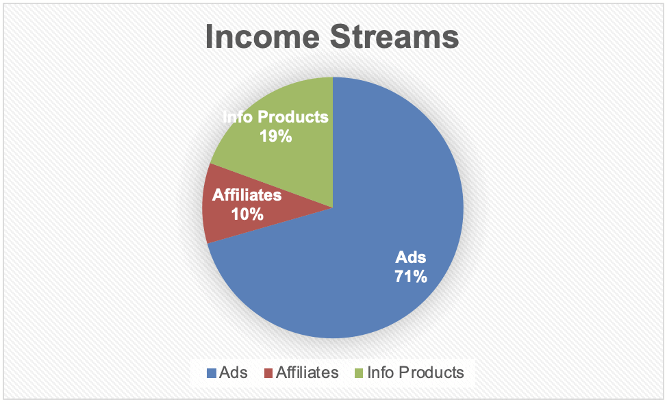 MY RIG Adventures Income Streams