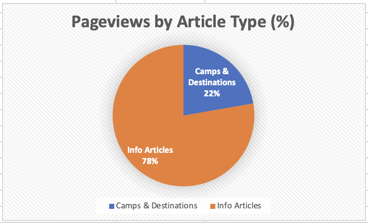 MY RIG Adventures Pageviews