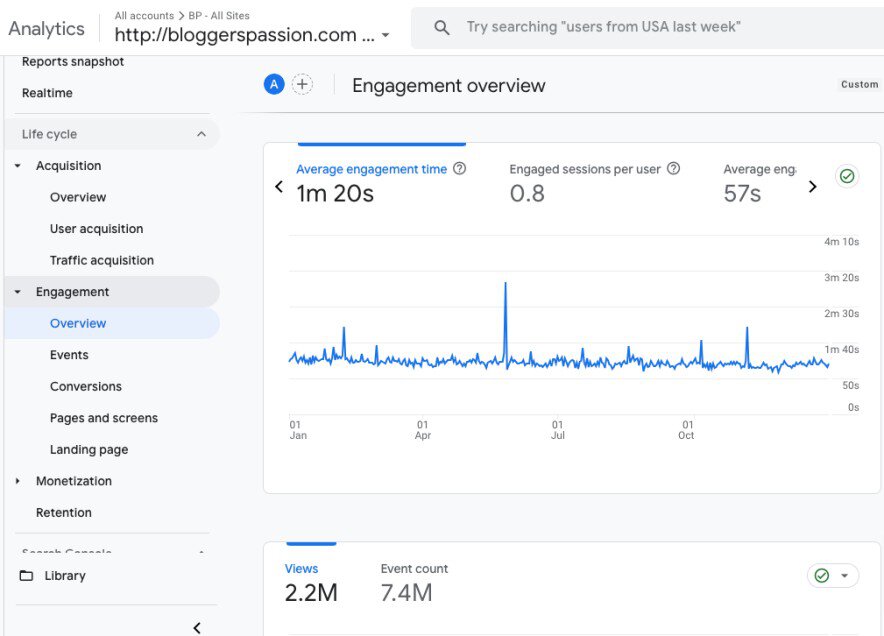 traffic report of BloggersPassion